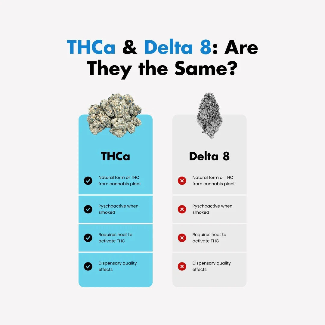 Exotic THCa Shake - Image 3